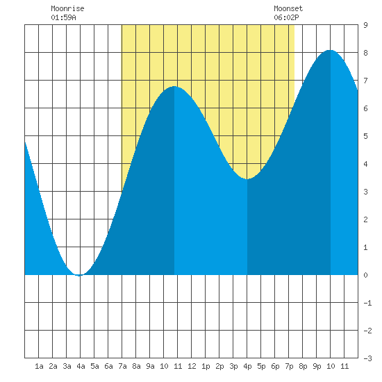 Kalaloch tide chart for Wednesday, September 17, 2025