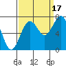 Kalaloch tide chart for Wednesday, September 17, 2025