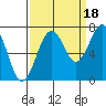 Kalaloch tide chart for Thursday, September 18, 2025