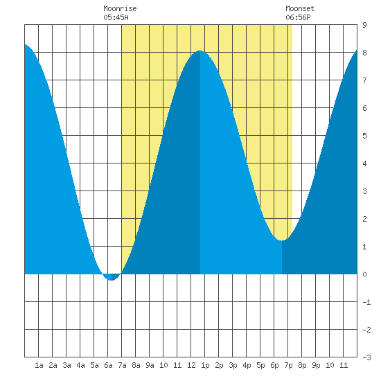 Kalaloch tide chart for Saturday, September 20, 2025