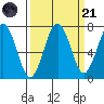 Kalaloch tide chart for Sunday, September 21, 2025