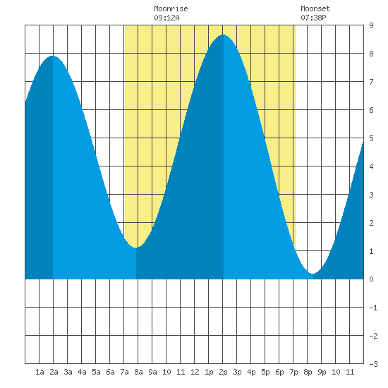 Kalaloch tide chart for Tuesday, September 23, 2025