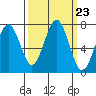 Kalaloch tide chart for Tuesday, September 23, 2025