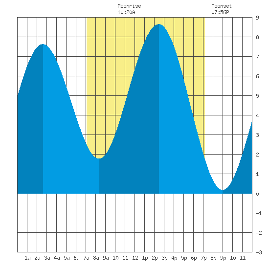 Kalaloch tide chart for Wednesday, September 24, 2025