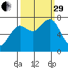Kalaloch tide chart for Monday, September 29, 2025