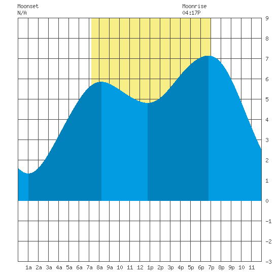 Kalaloch tide chart for Tuesday, September 30, 2025