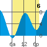 Kalaloch tide chart for Saturday, September 6, 2025