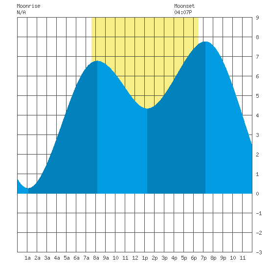 Kalaloch tide chart for Tuesday, October 14, 2025