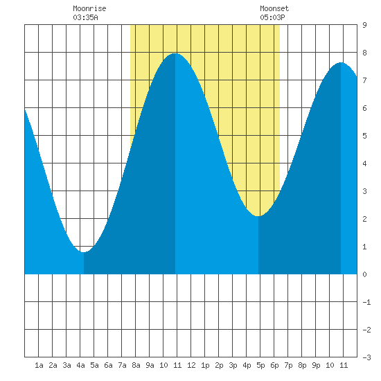 Kalaloch tide chart for Friday, October 17, 2025