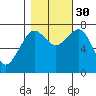 Kalaloch tide chart for Thursday, October 30, 2025