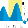 Kalaloch tide chart for Thursday, October 9, 2025