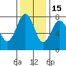 Kalaloch tide chart for Saturday, November 15, 2025