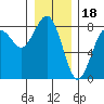 Kalaloch tide chart for Thursday, December 18, 2025