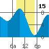 Kalaloch tide chart for Thursday, January 15, 2026