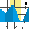 Kalaloch tide chart for Friday, January 16, 2026