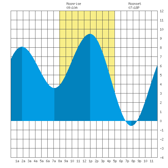 Kalaloch tide chart for Tuesday, January 20, 2026