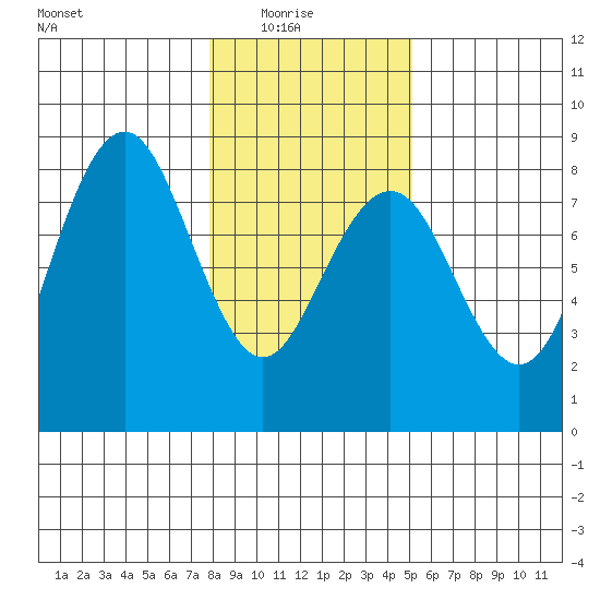 Kalaloch tide chart for Saturday, January 24, 2026