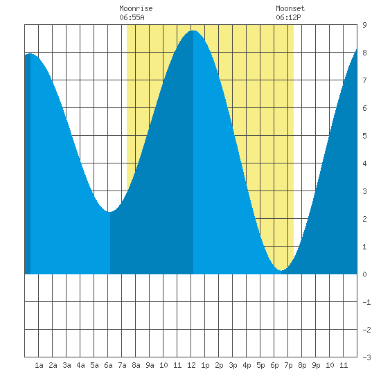 Kalaloch tide chart for Tuesday, March 17, 2026
