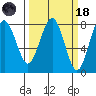 Kalaloch tide chart for Wednesday, March 18, 2026