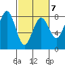 Kalaloch tide chart for Saturday, March 7, 2026