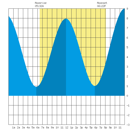 Kalaloch tide chart for Wednesday, April 15, 2026