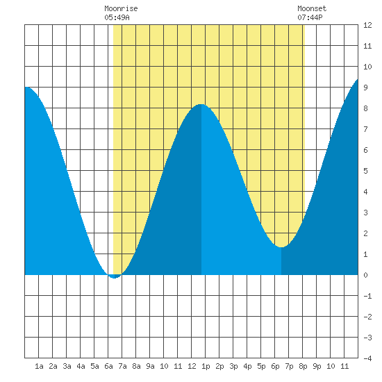 Kalaloch tide chart for Thursday, April 16, 2026