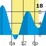 Kalaloch tide chart for Saturday, April 18, 2026