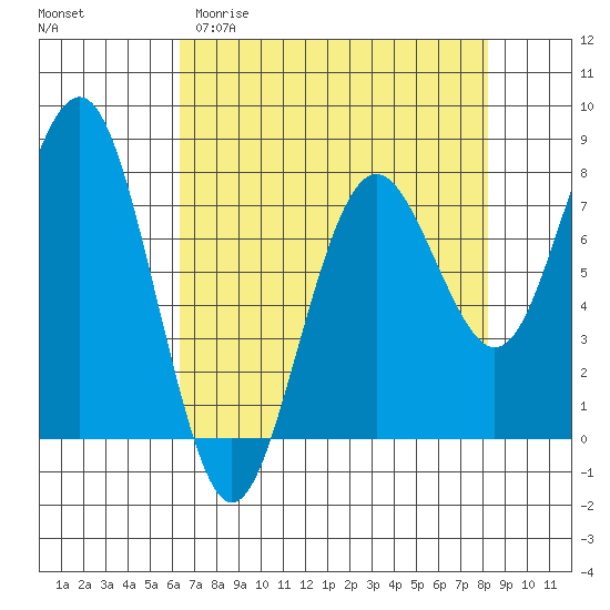 Kalaloch tide chart for Sunday, April 19, 2026