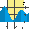 Kalaloch tide chart for Tuesday, April 7, 2026