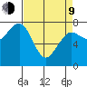 Kalaloch tide chart for Thursday, April 9, 2026