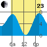 Kalaloch tide chart for Saturday, May 23, 2026