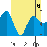 Kalaloch tide chart for Wednesday, May 6, 2026