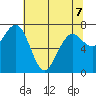 Kalaloch tide chart for Thursday, May 7, 2026