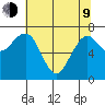 Kalaloch tide chart for Saturday, May 9, 2026