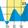 Kalaloch tide chart for Saturday, June 13, 2026
