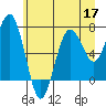 Kalaloch tide chart for Wednesday, June 17, 2026