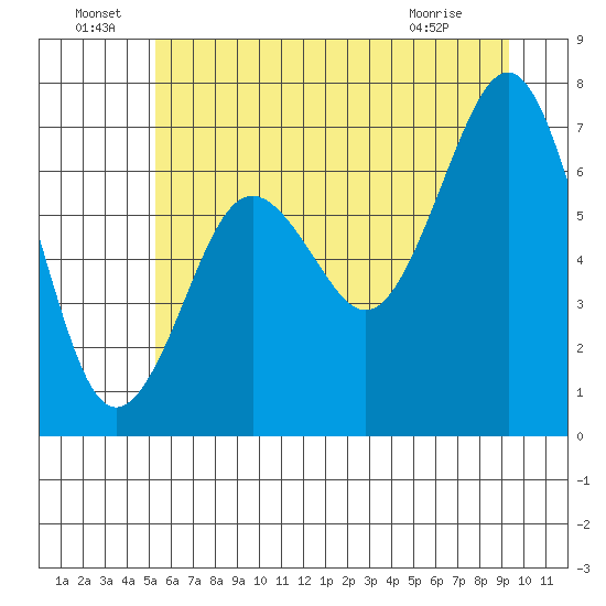 Kalaloch tide chart for Wednesday, June 24, 2026