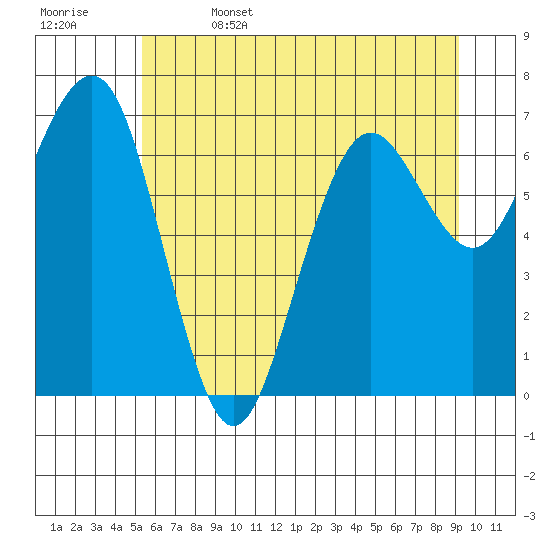 Kalaloch tide chart for Thursday, June 4, 2026