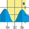 Kalaloch tide chart for Saturday, June 6, 2026