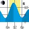 Drayton Passage tide chart for Wednesday, January 6, 2021