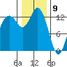 Drayton Passage tide chart for Saturday, January 9, 2021
