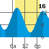 Drayton Passage tide chart for Tuesday, March 16, 2021