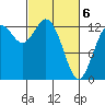 Drayton Passage tide chart for Saturday, March 6, 2021
