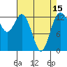 Drayton Passage tide chart for Thursday, April 15, 2021