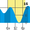 Drayton Passage tide chart for Friday, April 16, 2021