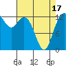 Drayton Passage tide chart for Saturday, April 17, 2021