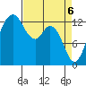 Drayton Passage tide chart for Tuesday, April 6, 2021