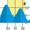 Drayton Passage tide chart for Thursday, April 8, 2021