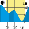 Drayton Passage tide chart for Wednesday, May 19, 2021