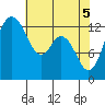 Drayton Passage tide chart for Wednesday, May 5, 2021